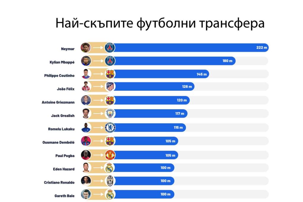 футболни-трансфери